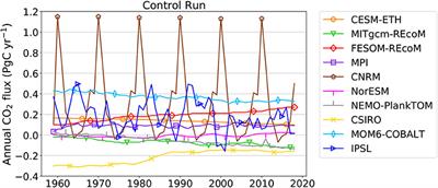 Consistency and Challenges in the Ocean Carbon Sink Estimate for the Global Carbon Budget